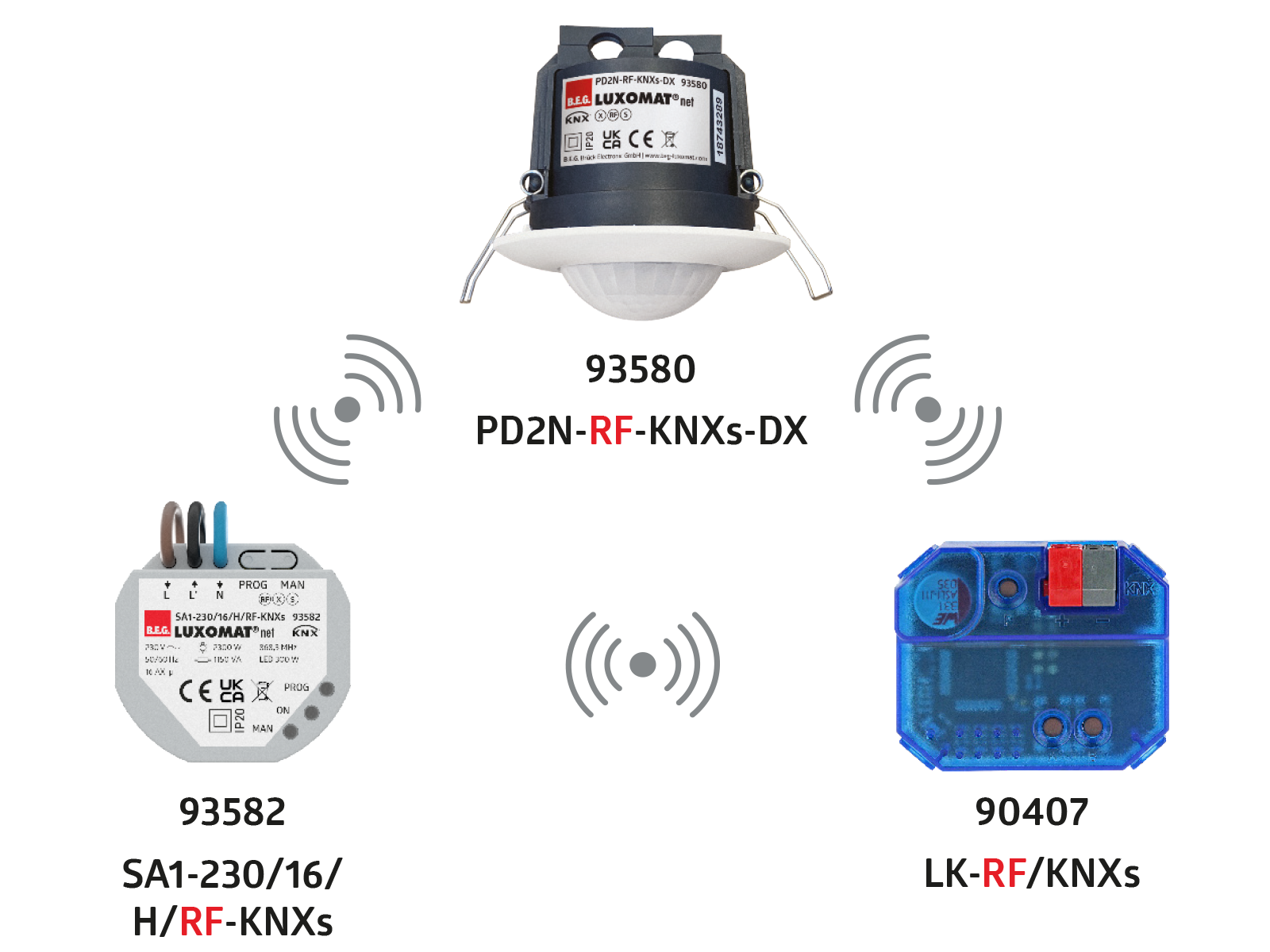 KNX RF B.E.G. Brück Electronic GmbH